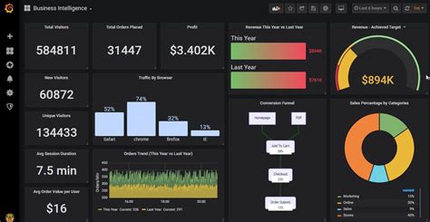 grafana vs power bi|Grafana vs Power BI 